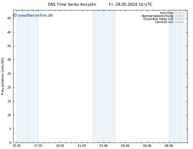 Niederschlag GEFS TS Fr 24.05.2024 22 UTC