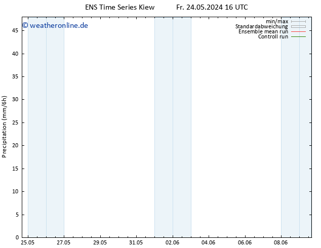 Niederschlag GEFS TS So 09.06.2024 16 UTC