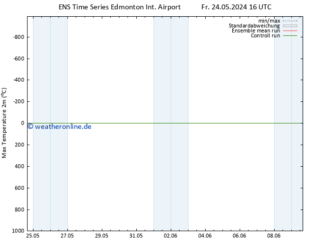 Höchstwerte (2m) GEFS TS Fr 24.05.2024 22 UTC