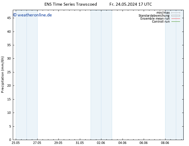 Niederschlag GEFS TS So 26.05.2024 23 UTC