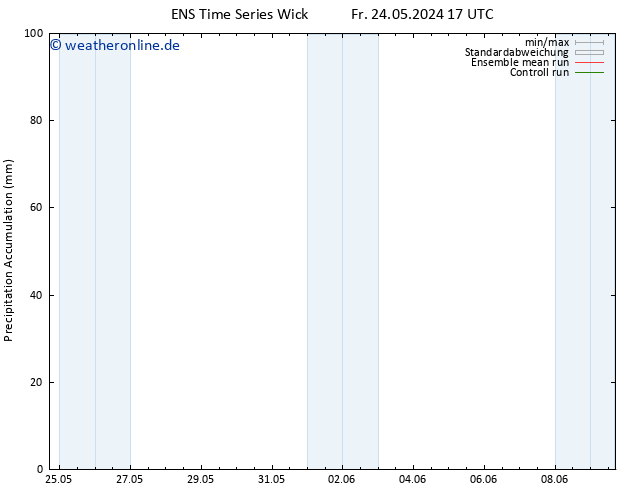 Nied. akkumuliert GEFS TS So 26.05.2024 17 UTC