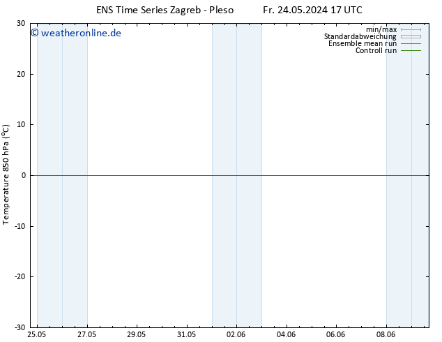 Temp. 850 hPa GEFS TS Sa 25.05.2024 17 UTC