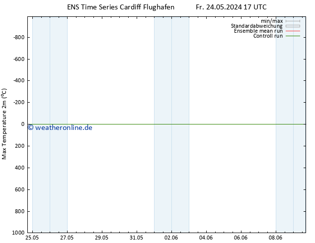 Höchstwerte (2m) GEFS TS So 09.06.2024 17 UTC