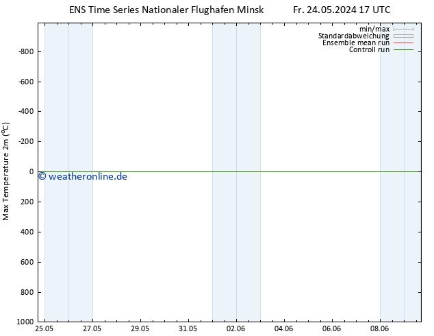 Höchstwerte (2m) GEFS TS So 26.05.2024 11 UTC