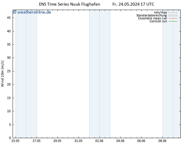 Bodenwind GEFS TS Fr 24.05.2024 17 UTC