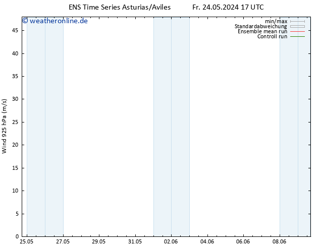 Wind 925 hPa GEFS TS Fr 24.05.2024 23 UTC