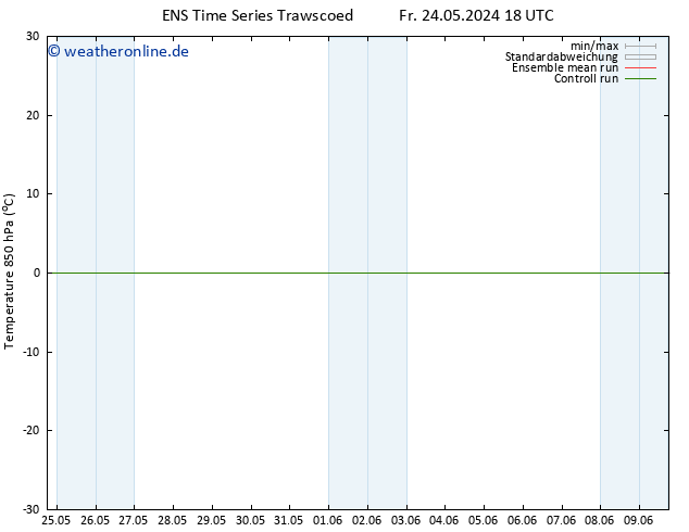 Temp. 850 hPa GEFS TS Fr 24.05.2024 18 UTC