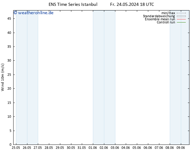 Bodenwind GEFS TS Sa 25.05.2024 06 UTC