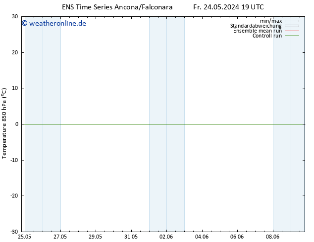 Temp. 850 hPa GEFS TS Sa 25.05.2024 19 UTC