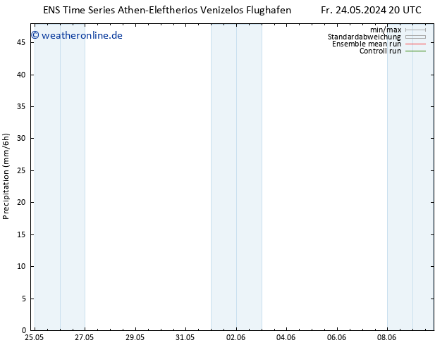 Niederschlag GEFS TS So 09.06.2024 20 UTC