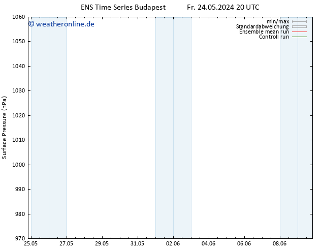 Bodendruck GEFS TS Fr 24.05.2024 20 UTC