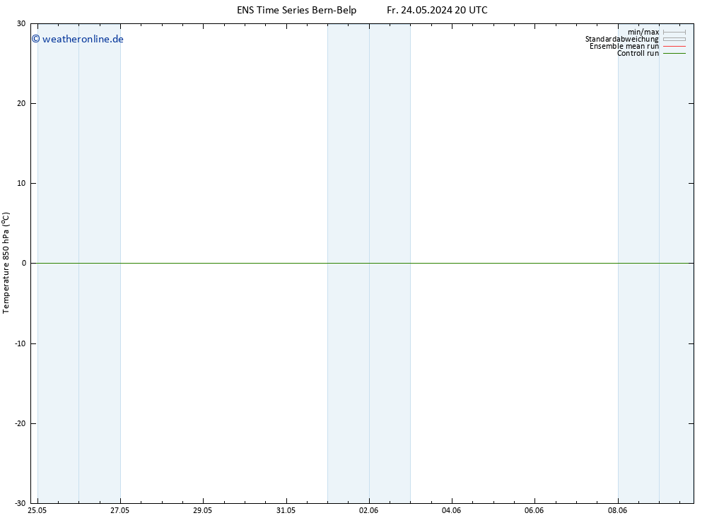 Temp. 850 hPa GEFS TS Sa 25.05.2024 02 UTC