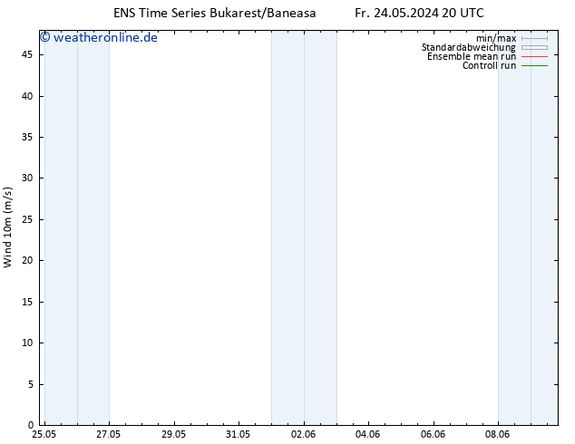 Bodenwind GEFS TS Di 28.05.2024 08 UTC