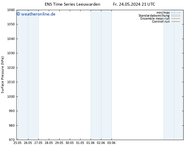 Bodendruck GEFS TS Sa 25.05.2024 03 UTC