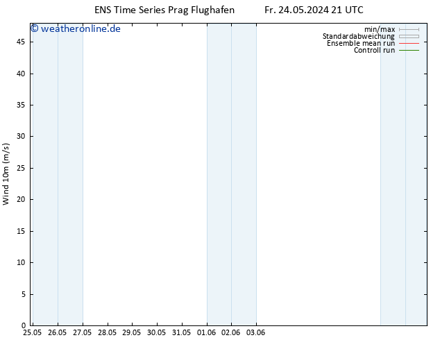 Bodenwind GEFS TS Di 28.05.2024 21 UTC