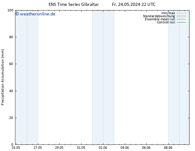 Nied. akkumuliert GEFS TS So 26.05.2024 10 UTC