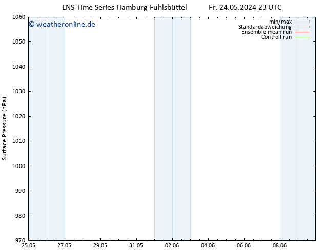 Bodendruck GEFS TS Di 28.05.2024 23 UTC