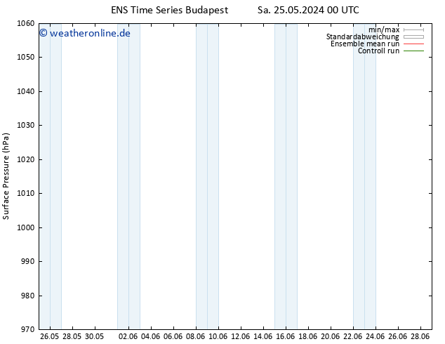 Bodendruck GEFS TS Mo 27.05.2024 00 UTC