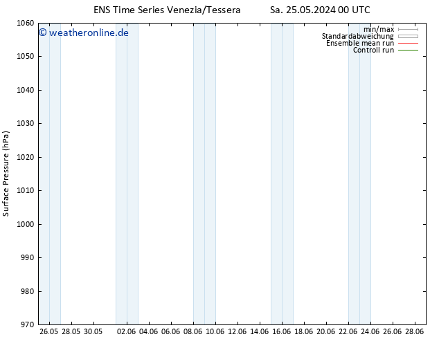 Bodendruck GEFS TS Di 28.05.2024 12 UTC