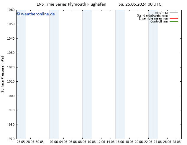Bodendruck GEFS TS Sa 25.05.2024 06 UTC
