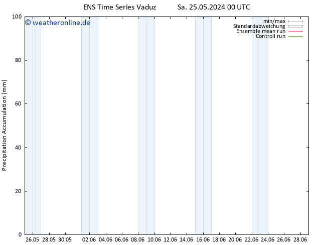 Nied. akkumuliert GEFS TS So 26.05.2024 12 UTC