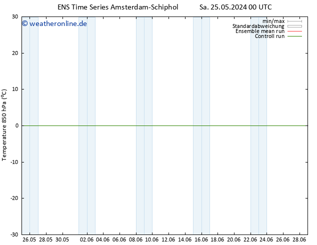 Temp. 850 hPa GEFS TS Di 28.05.2024 12 UTC
