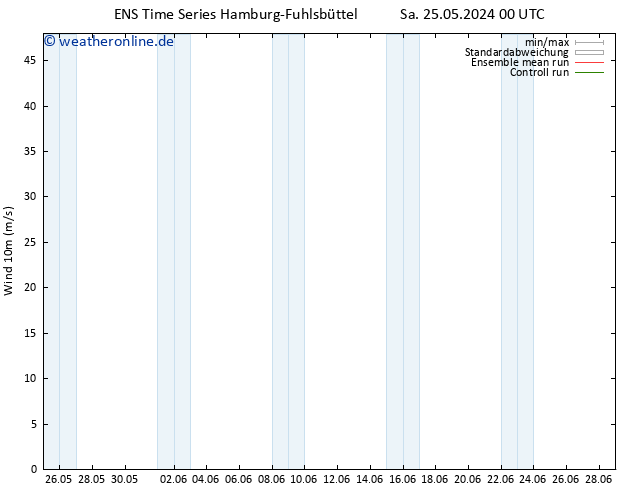 Bodenwind GEFS TS Do 30.05.2024 18 UTC