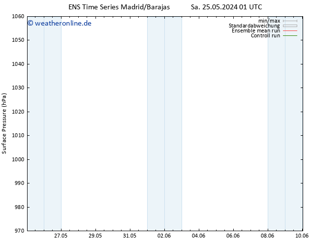 Bodendruck GEFS TS Sa 25.05.2024 07 UTC
