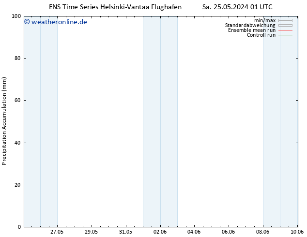 Nied. akkumuliert GEFS TS So 26.05.2024 13 UTC