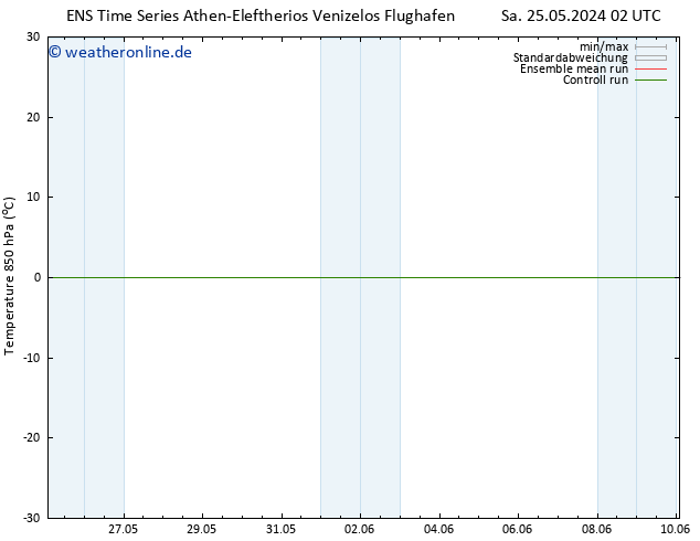 Temp. 850 hPa GEFS TS Sa 25.05.2024 14 UTC