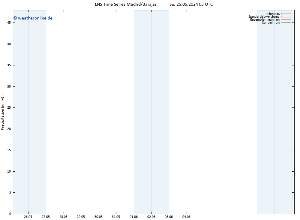Niederschlag GEFS TS Sa 25.05.2024 09 UTC