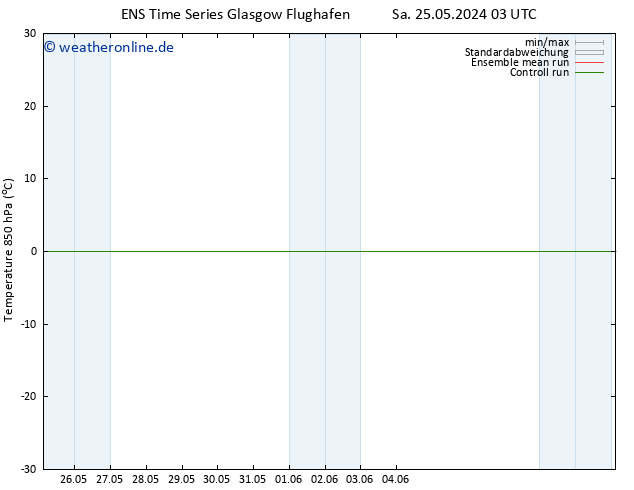 Temp. 850 hPa GEFS TS Di 28.05.2024 15 UTC