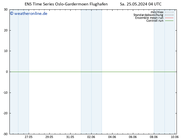 Height 500 hPa GEFS TS Sa 25.05.2024 10 UTC