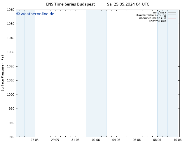 Bodendruck GEFS TS Mo 10.06.2024 04 UTC