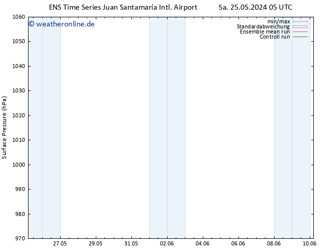 Bodendruck GEFS TS Mo 10.06.2024 05 UTC
