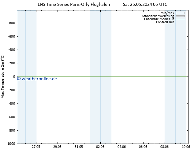 Höchstwerte (2m) GEFS TS Sa 25.05.2024 11 UTC