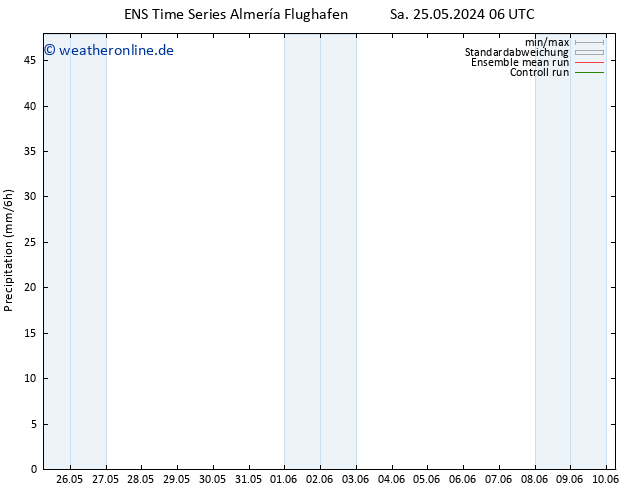 Niederschlag GEFS TS Sa 25.05.2024 12 UTC