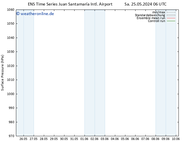 Bodendruck GEFS TS Mi 29.05.2024 18 UTC