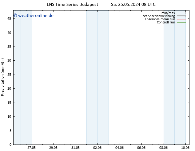Niederschlag GEFS TS Mo 10.06.2024 08 UTC