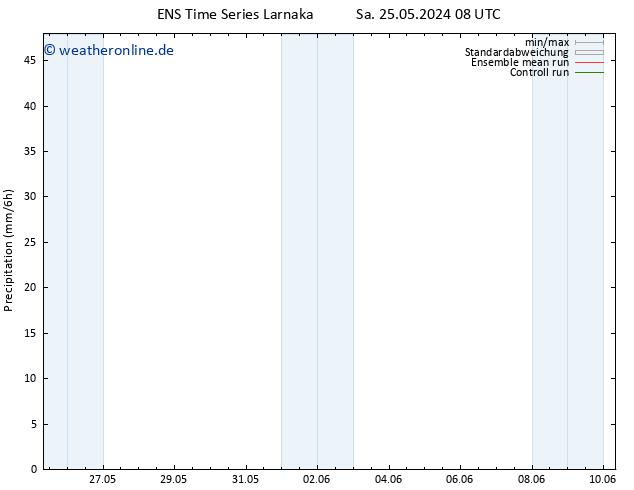 Niederschlag GEFS TS Sa 25.05.2024 14 UTC