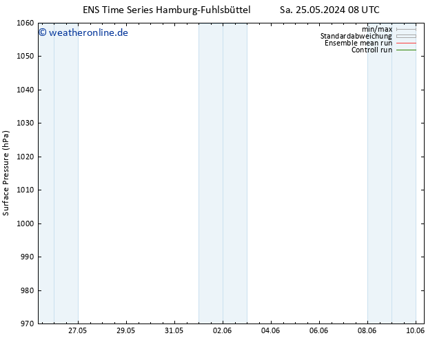 Bodendruck GEFS TS Sa 25.05.2024 14 UTC