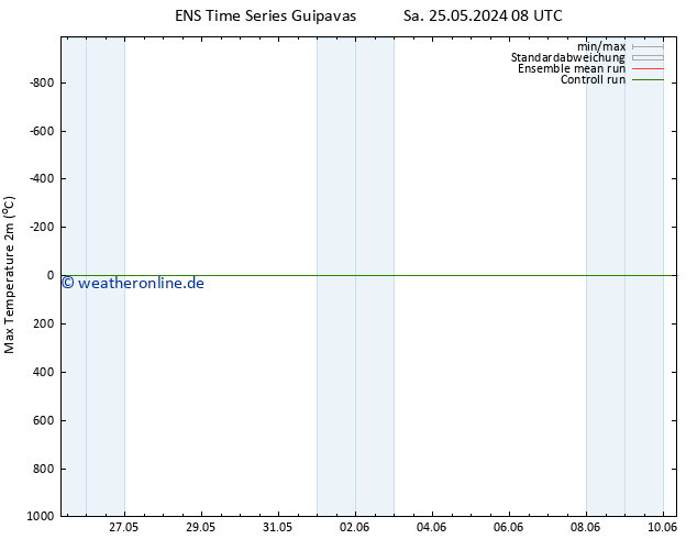 Höchstwerte (2m) GEFS TS So 26.05.2024 20 UTC