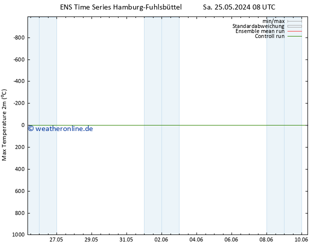 Höchstwerte (2m) GEFS TS So 02.06.2024 08 UTC