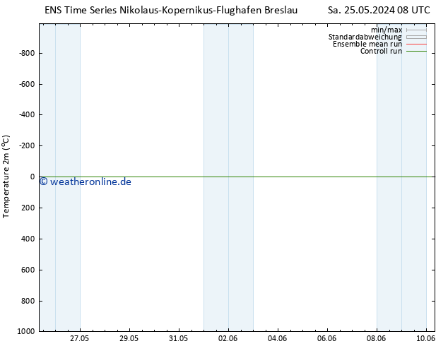 Temperaturkarte (2m) GEFS TS Mo 10.06.2024 08 UTC