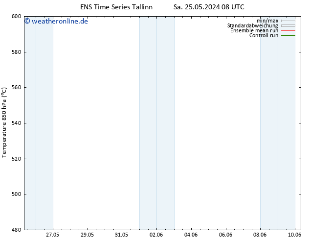 Height 500 hPa GEFS TS Di 28.05.2024 20 UTC
