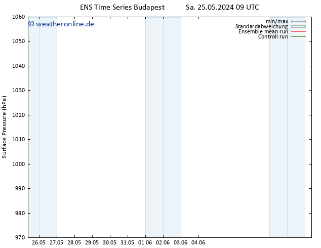 Bodendruck GEFS TS So 26.05.2024 09 UTC