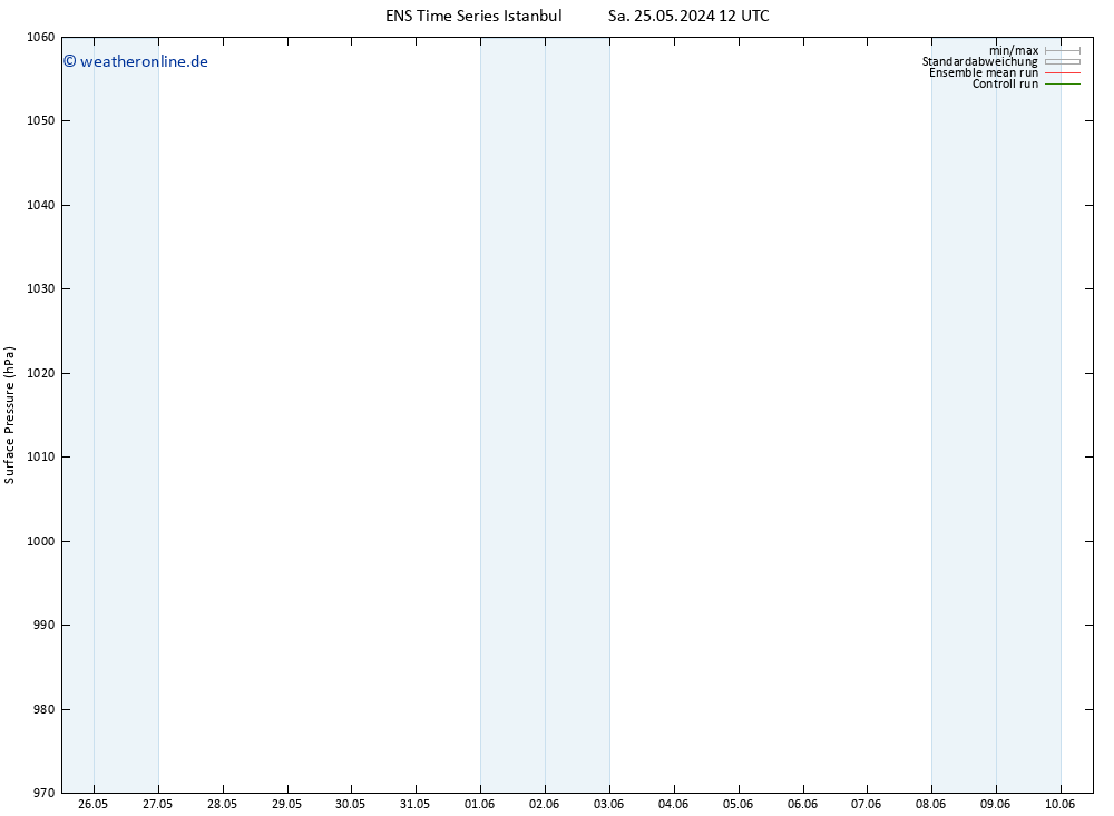 Bodendruck GEFS TS Mo 27.05.2024 12 UTC