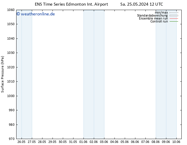 Bodendruck GEFS TS So 26.05.2024 06 UTC