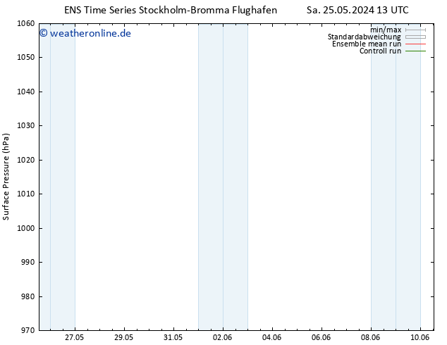 Bodendruck GEFS TS So 26.05.2024 13 UTC