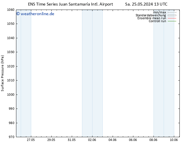 Bodendruck GEFS TS Do 30.05.2024 19 UTC